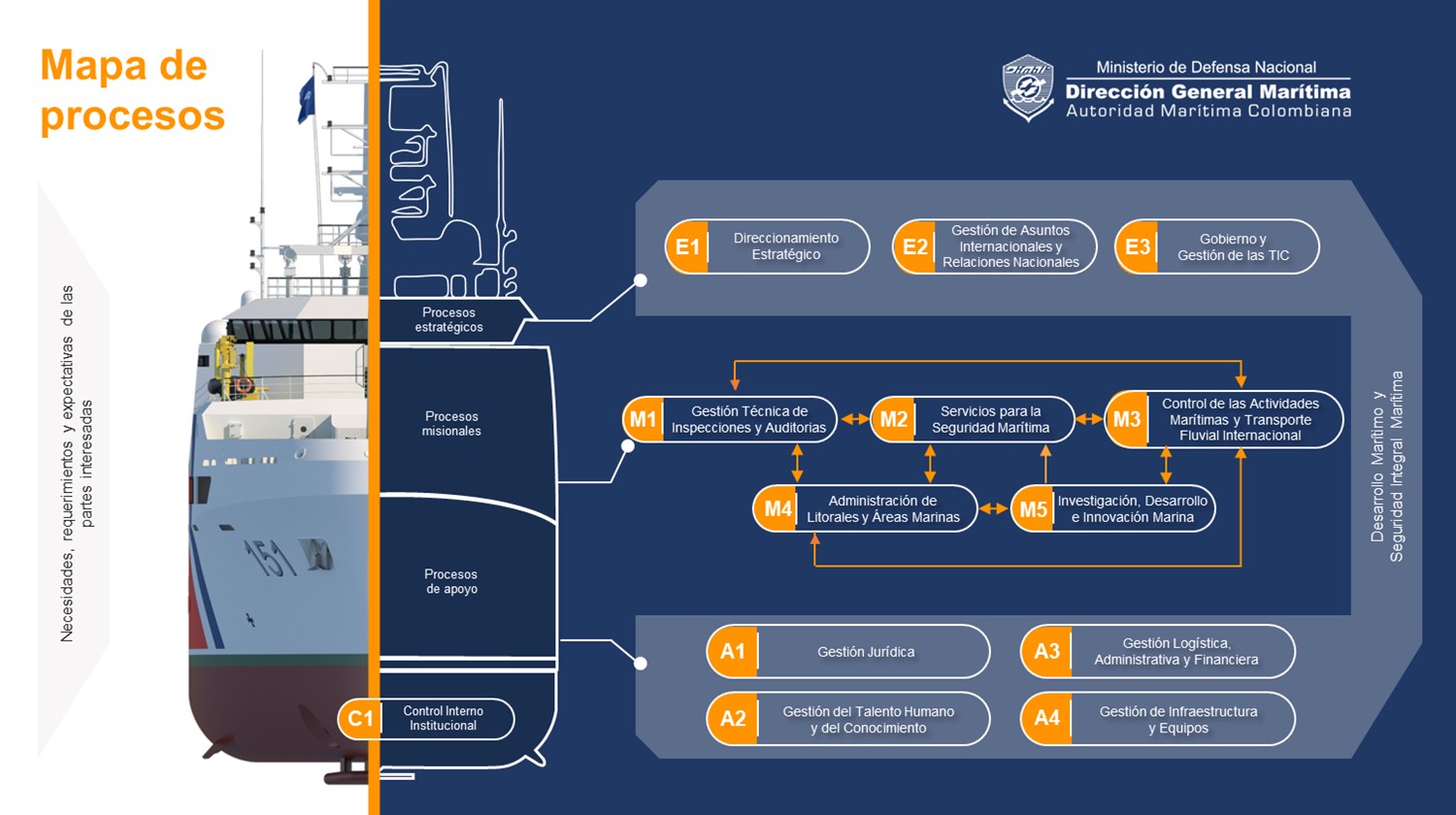 mapa de procesos