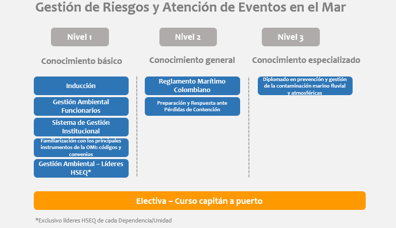 gestion de riesgos y atencion 