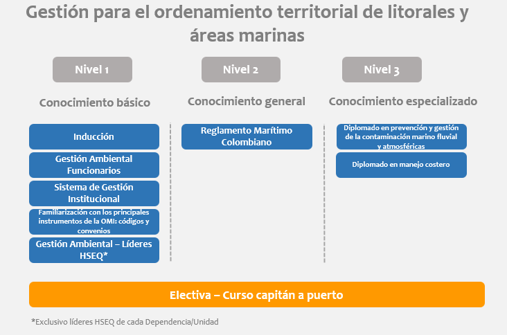 gestion para el ordenamiento territorial