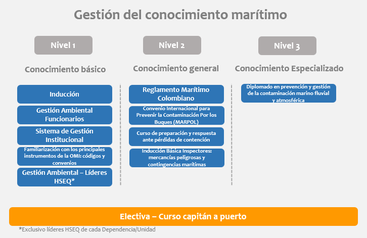 conocimiento maritimo