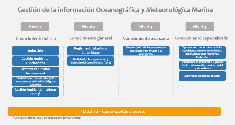 Metodología maritima