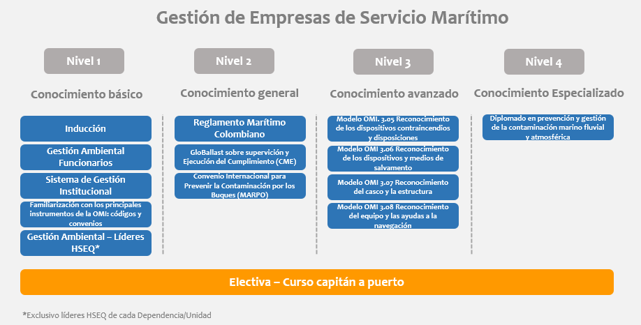 servicio maritimo