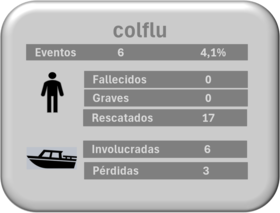 COLFLU