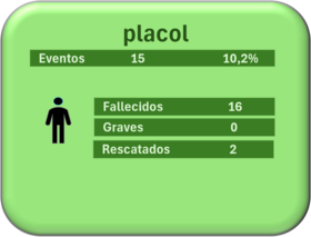 PLACOL