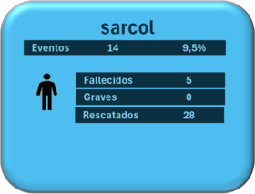 SARCOL