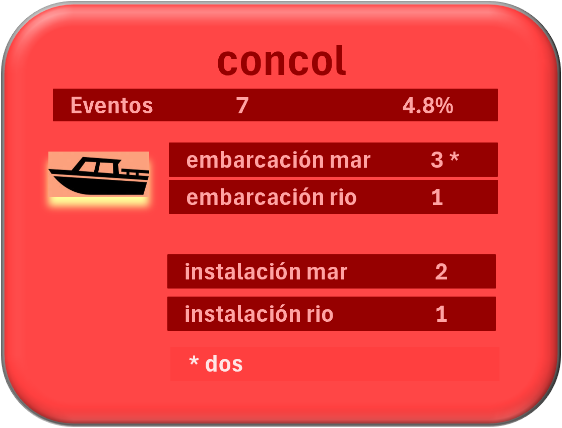 Eventos de contaminación