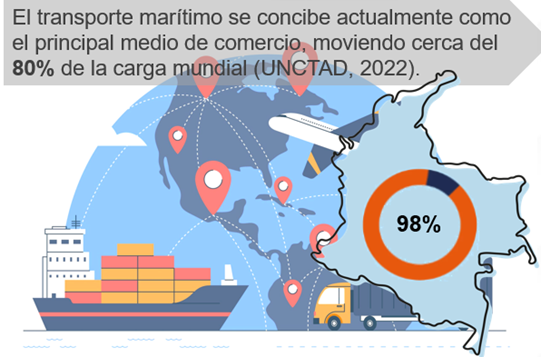 Emisiones GEI en el transporte marítimo