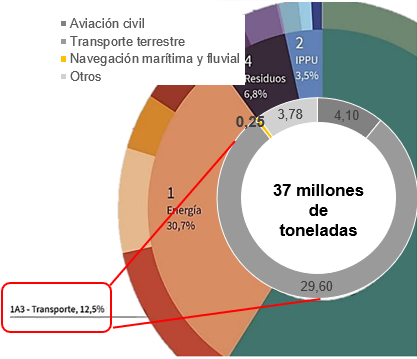 Tercer Informe Bienal de Actualización, 2019