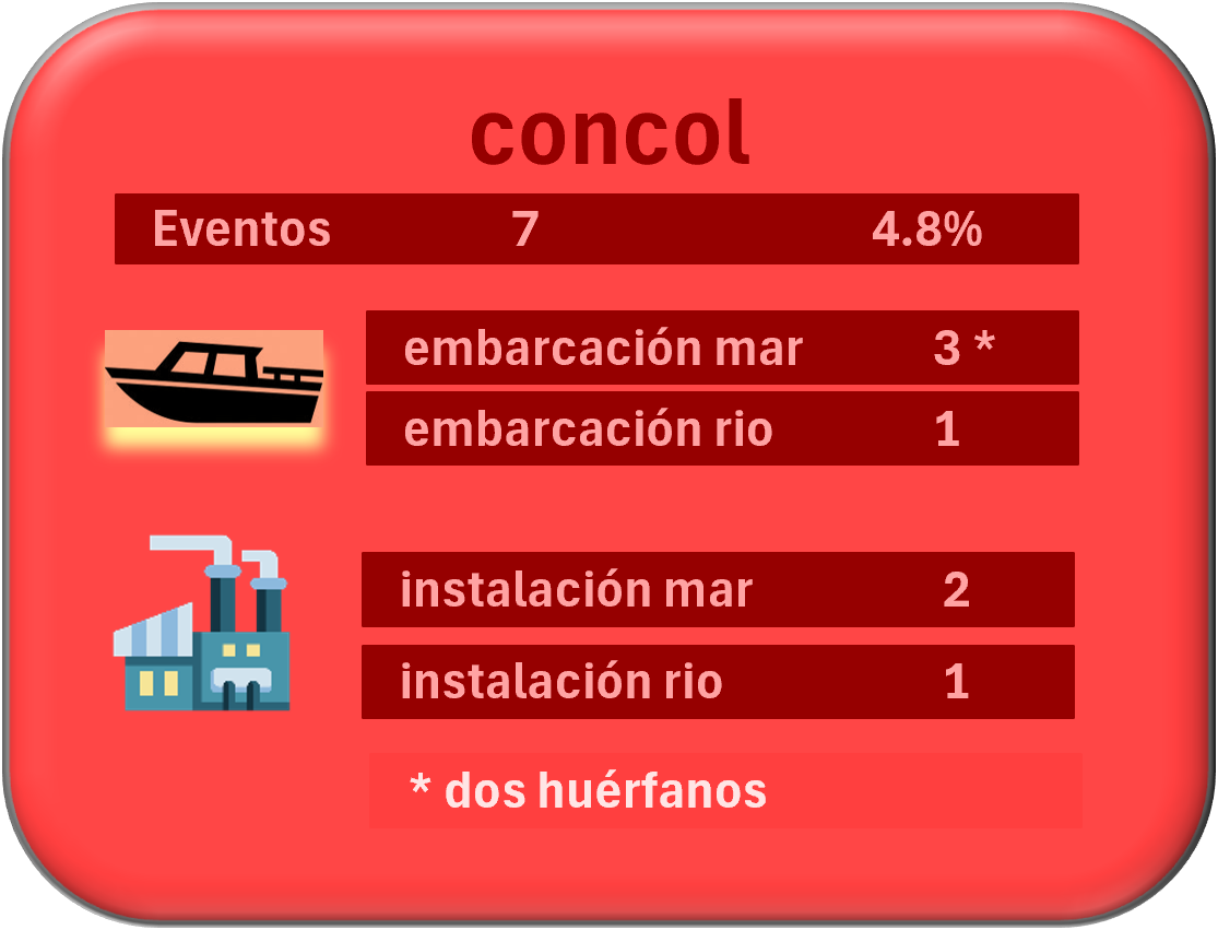 Eventos de contaminación