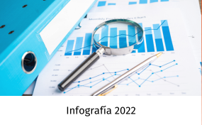 Infografía Oficial 2022 - Ingresar