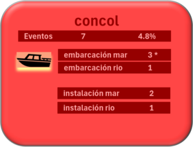 Eventos de contaminación