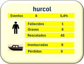 Eventos de hurtos