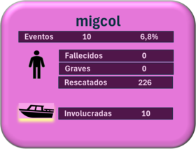 Eventos migrantes