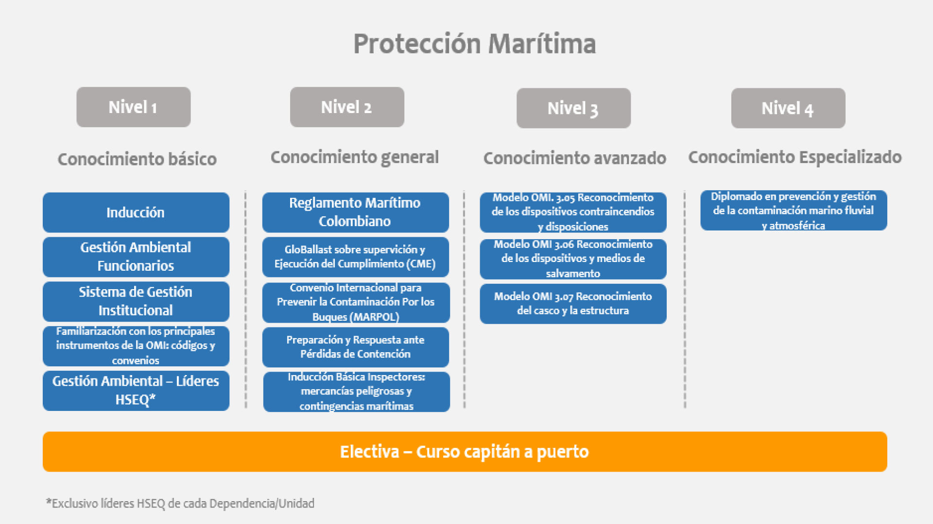 protección maritima