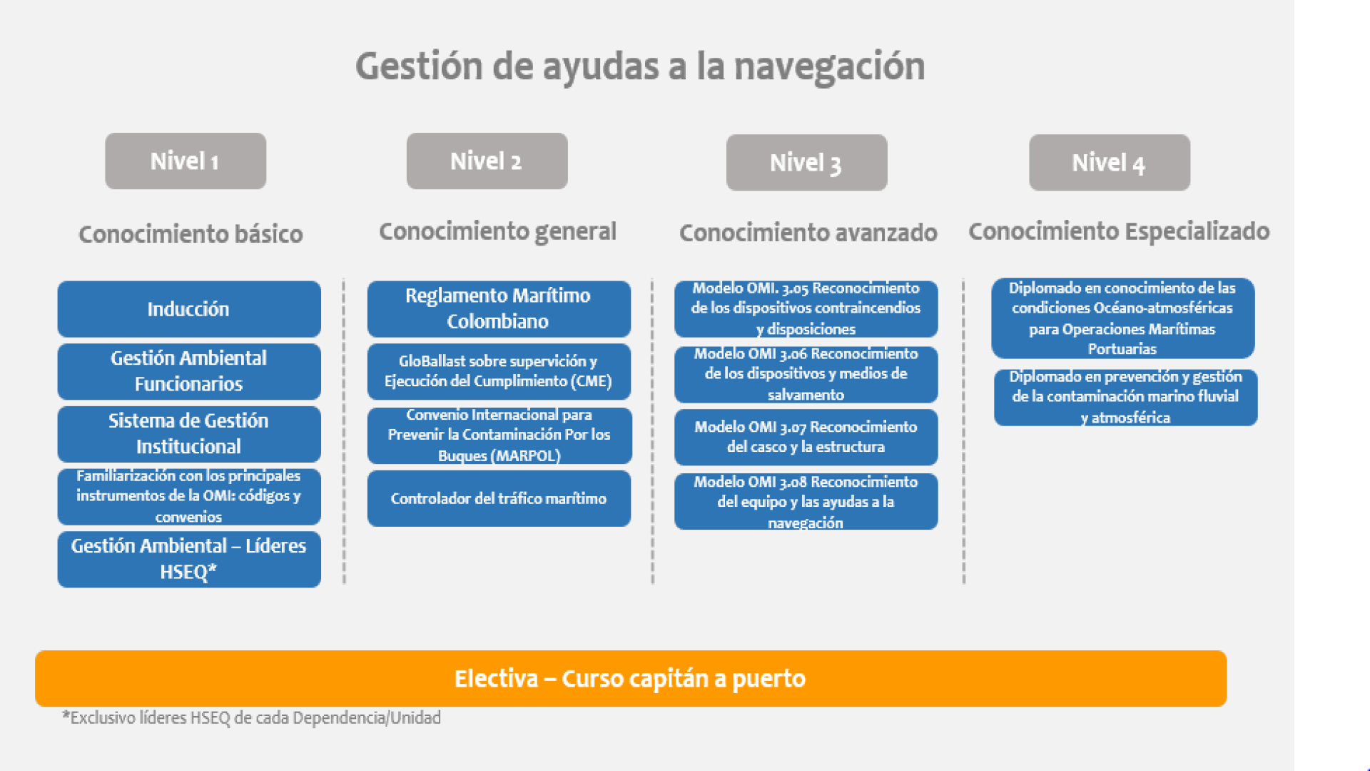 Ayudas en la navegacion