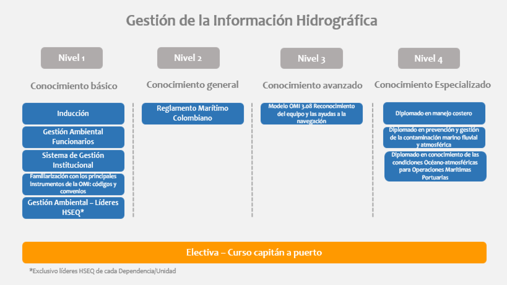 gestión de la información