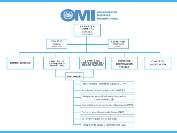 Organización Marítima Internacional